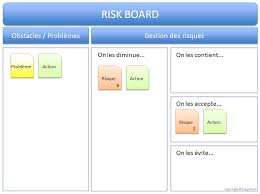 agile risk management
