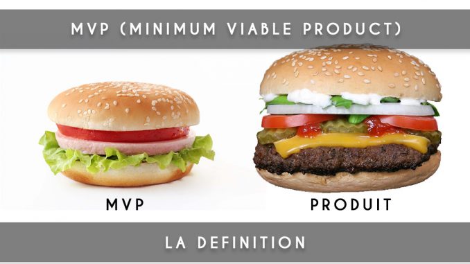 mvp - minimum viable product