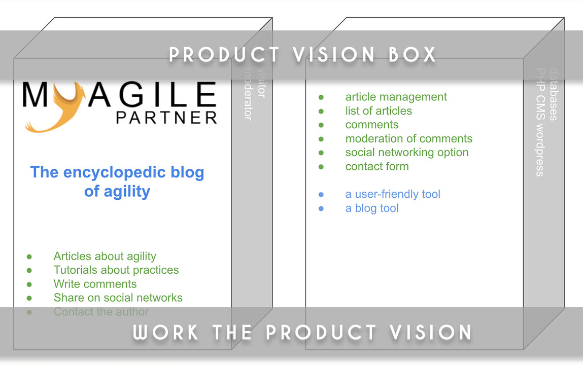 Vision Box. Product Vision. Product Vision Board на русском. Таблетки Vision Box. Vision box 3 в 1