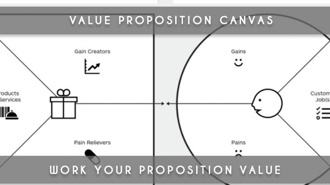 value proposition canvas