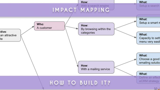 impact mapping