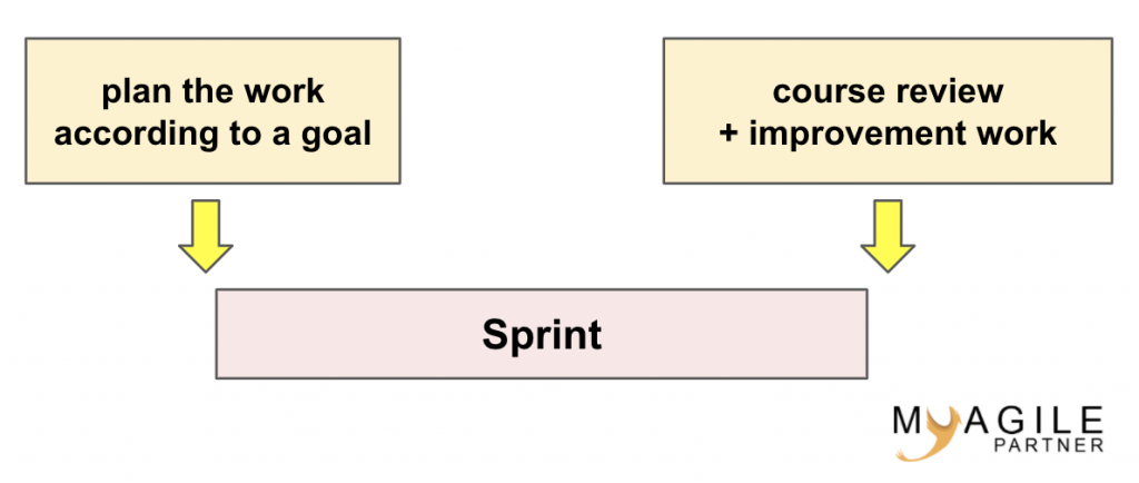 agile sprint