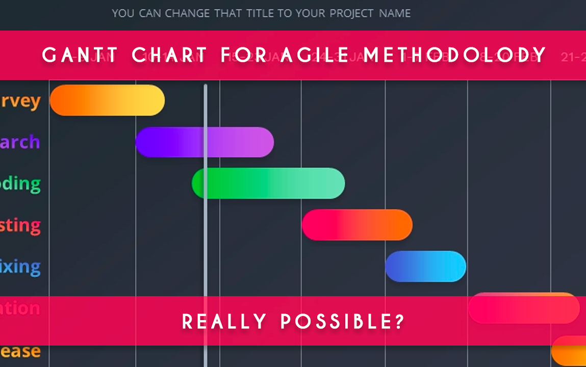 gantt chart for agile methodology - My agile Partner Scrum