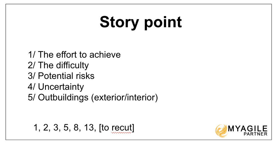 story points poster – to print